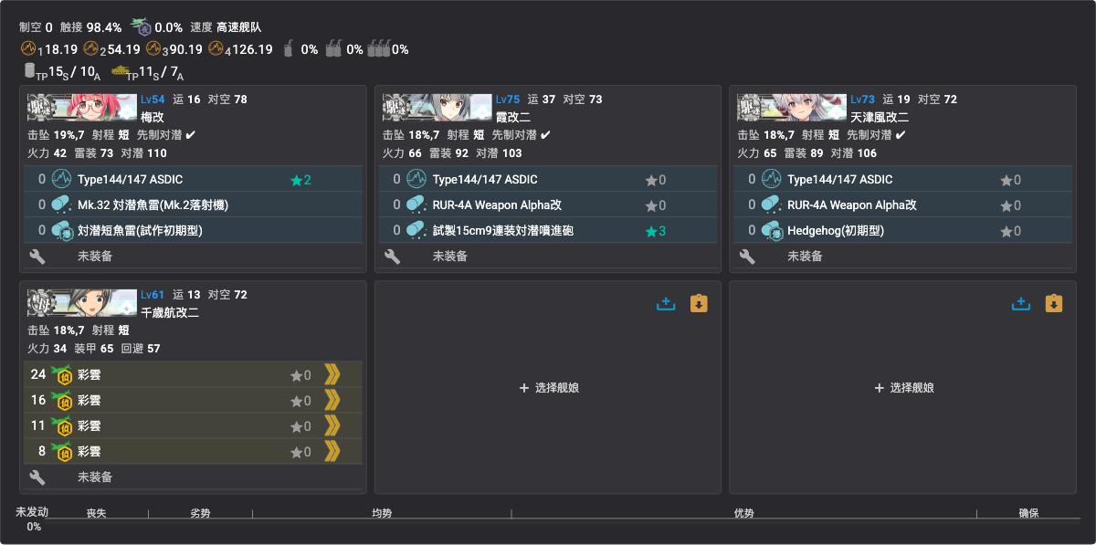 C2/C3 解谜编成