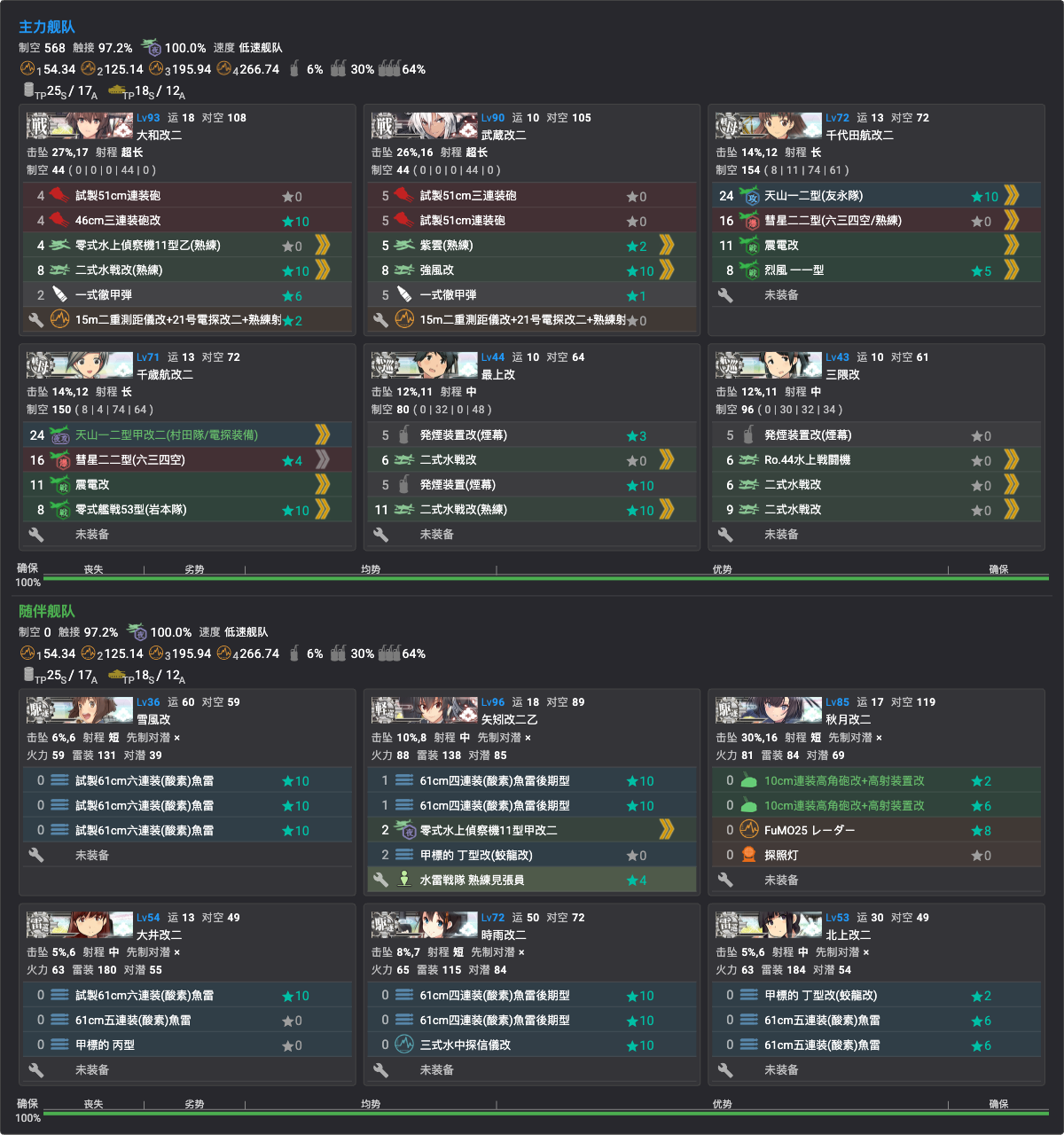 E2P2 编成