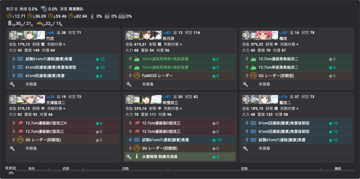 C2 解谜编成