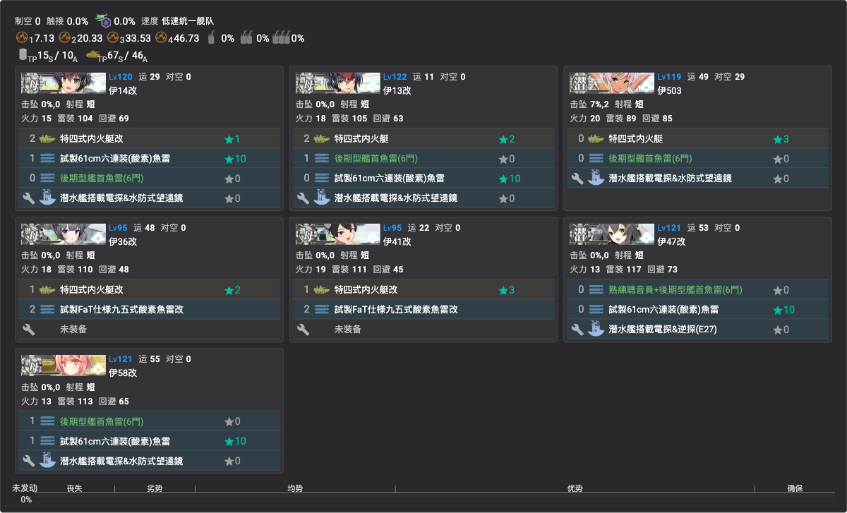 E3P3 编成
