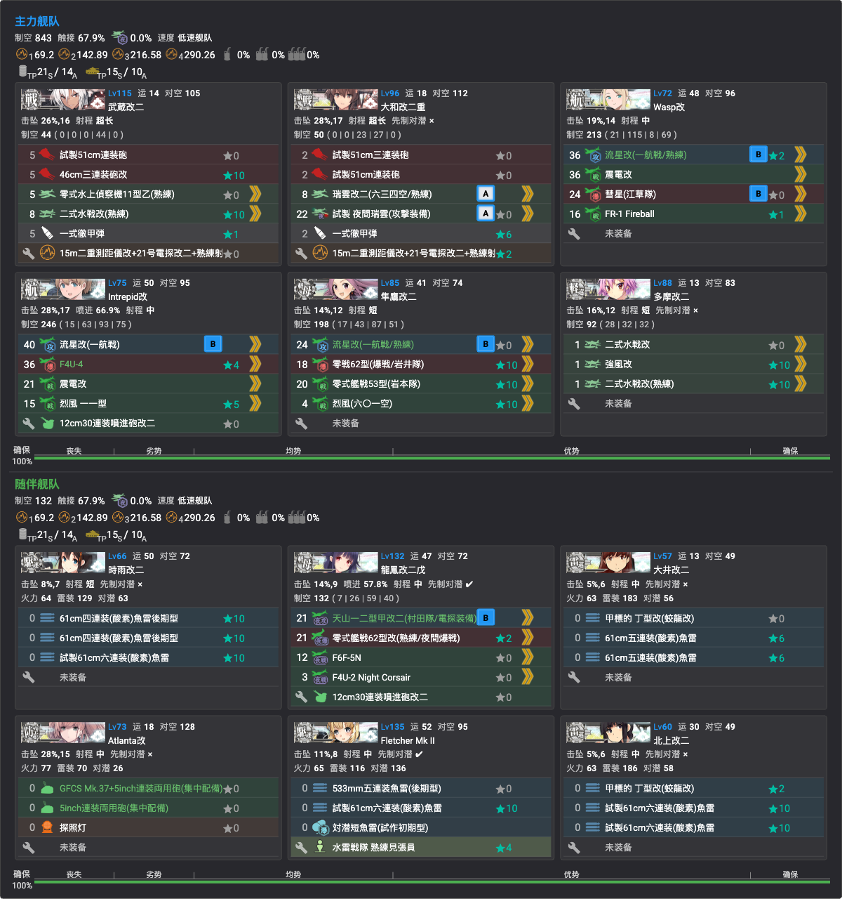 E3P4 编成