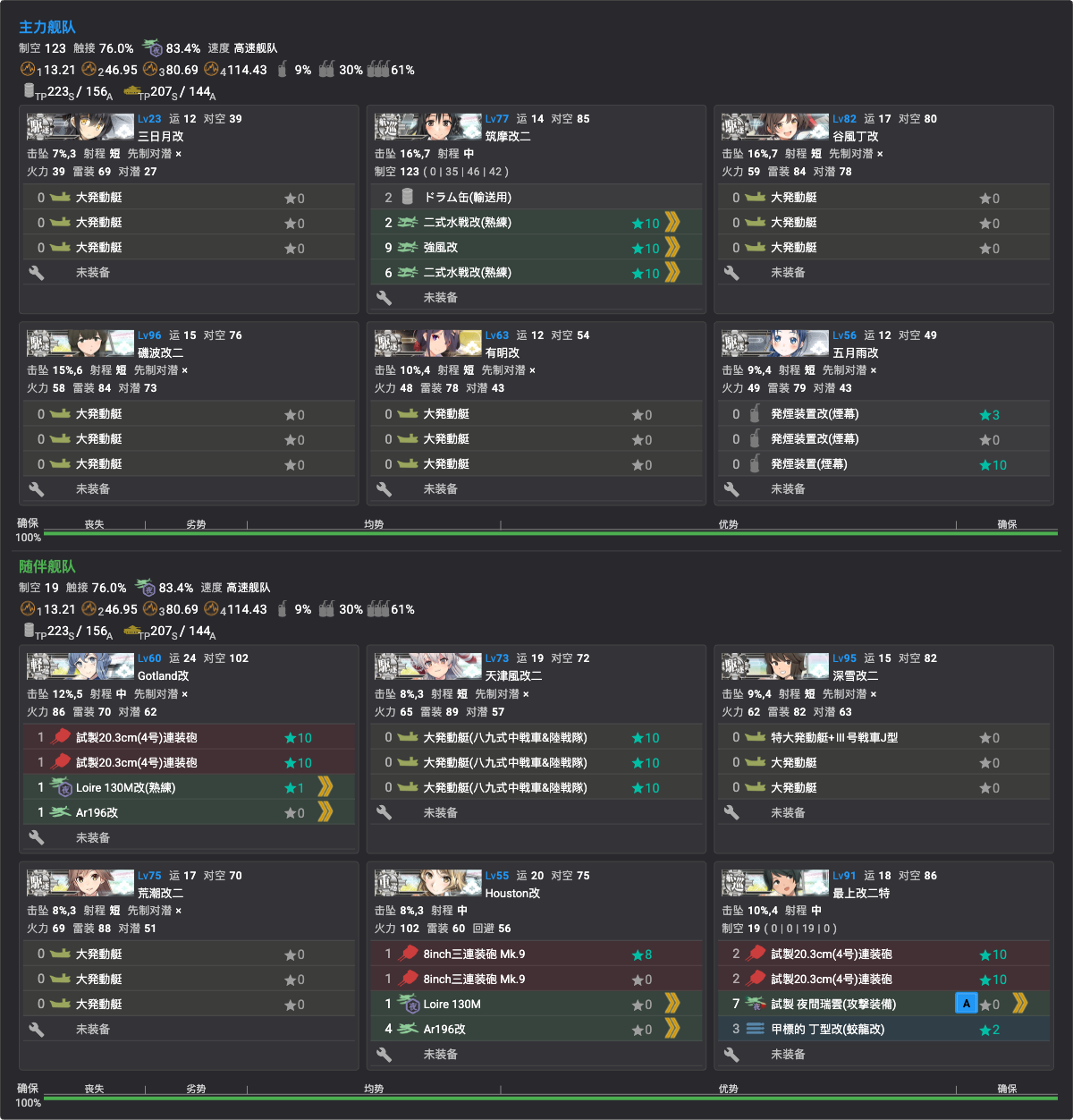 P2 编成