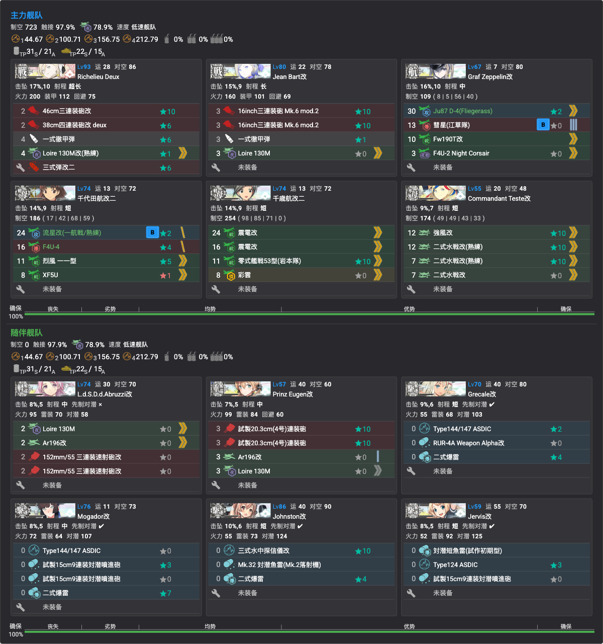 Y1 削甲编成